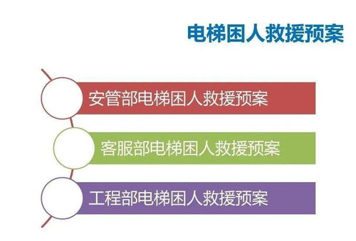 物业管理中的安全管理