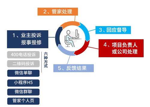 智慧物业管理系统挑选指南 功能解析与优质推荐