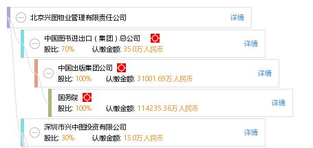 北京兴图物业管理有限责任公司 专业服务，品质保障