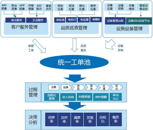 智慧物业管理系统 物业公司的降本增效之道