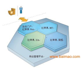 红苹果物业管理软件 生产厂家、价格与物业管理智慧化解决方案